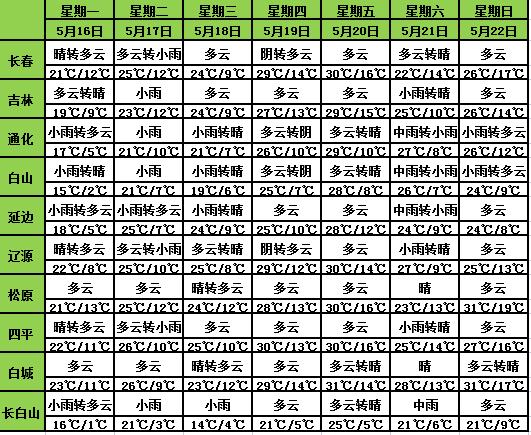 吉林省氣象臺(tái)發(fā)布天氣預(yù)警！這些地方有雷電